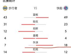 PG电子线上登入-快船主场取胜，小卡接管比赛末节