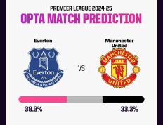 PG电子线上登入-曼联客场击败埃弗顿，追上前四