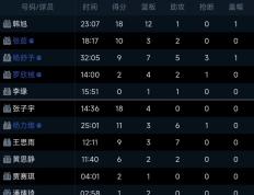 PG电子官网入口-韩国球队外援合砍分大胜对手