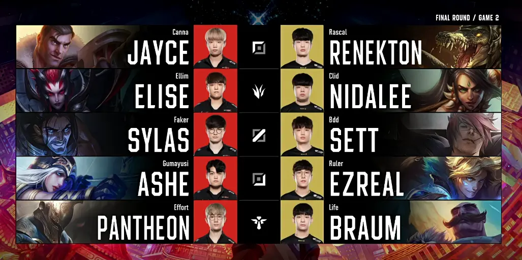 PG Soft Gaming-包含HKA血洗GEN，Faker团战一打五激烈交锋四强赛，让粉丝疯狂欢呼的词条