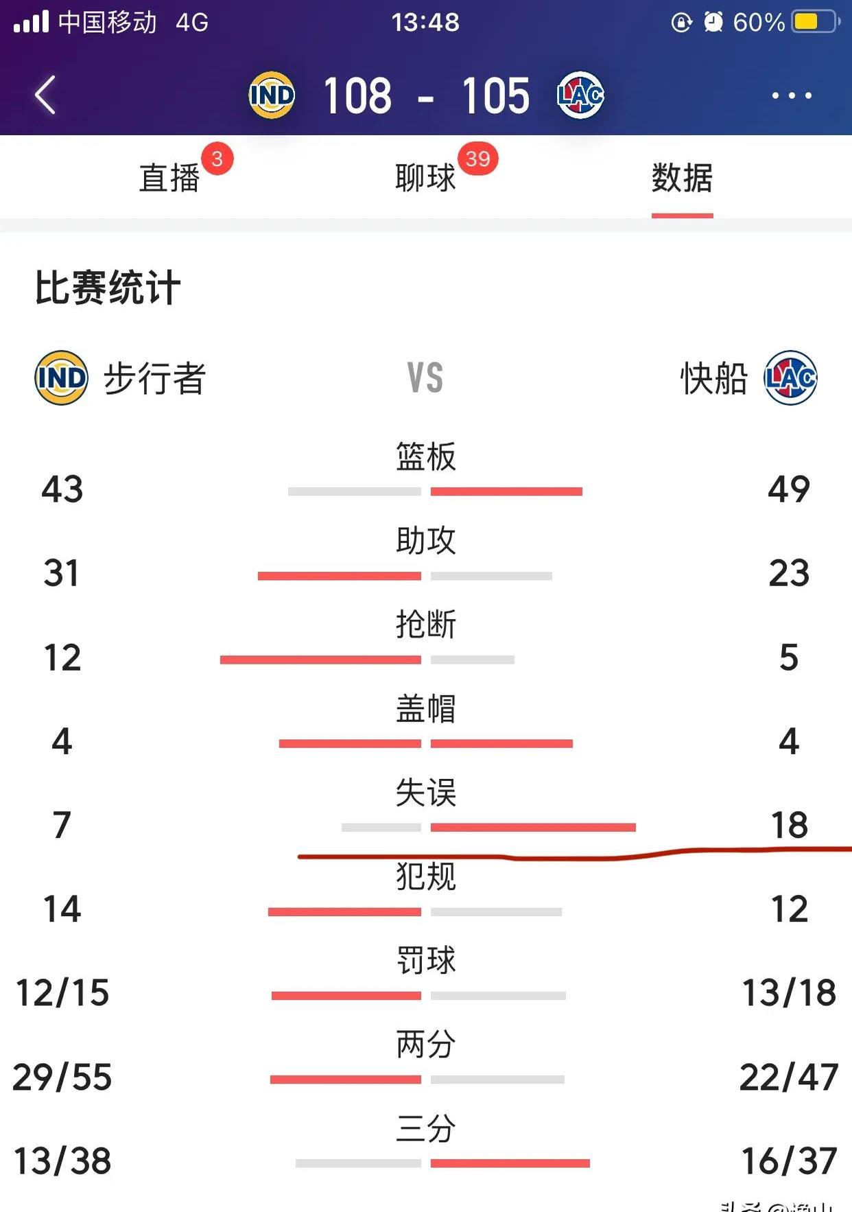 PG电子线上登入-快船主场取胜，小卡接管比赛末节